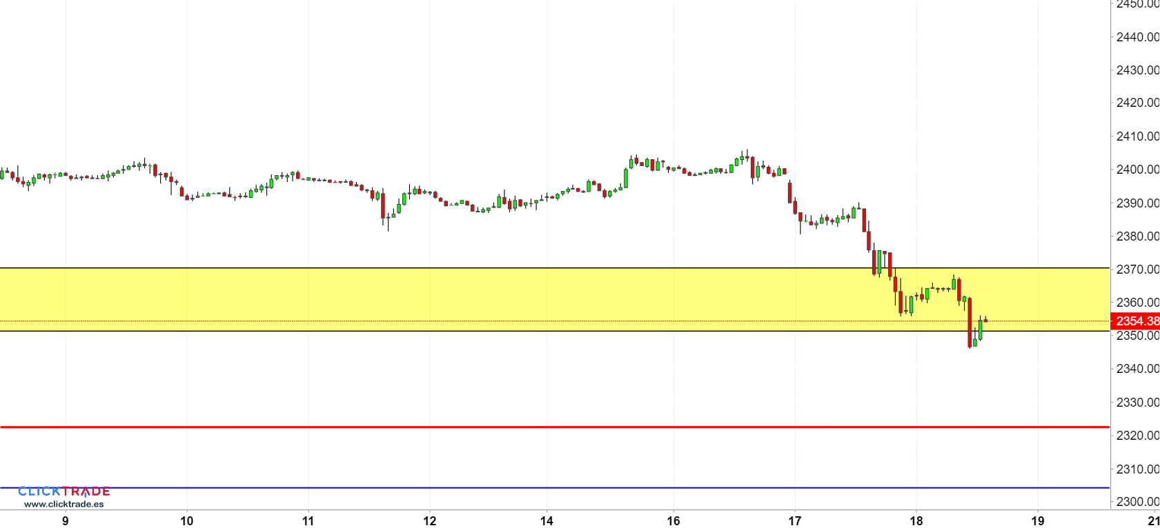 iBroker Chart Image