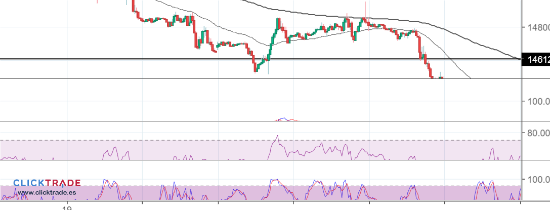 iBroker Chart Image