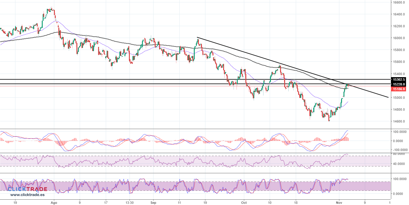 iBroker Chart Image