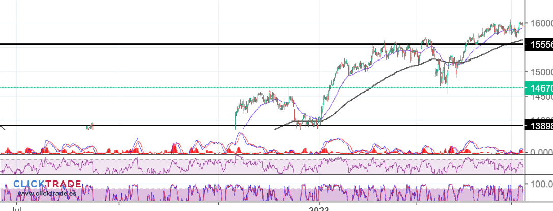 iBroker Chart Image