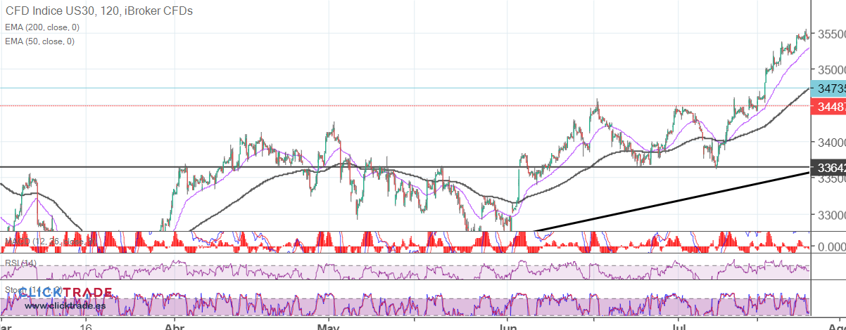 iBroker Chart Image